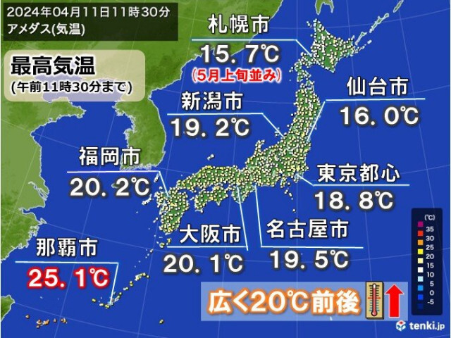 関東以西は20℃前後　北日本は5月並みも　日曜ピークに夏日続出か　暑熱順化を