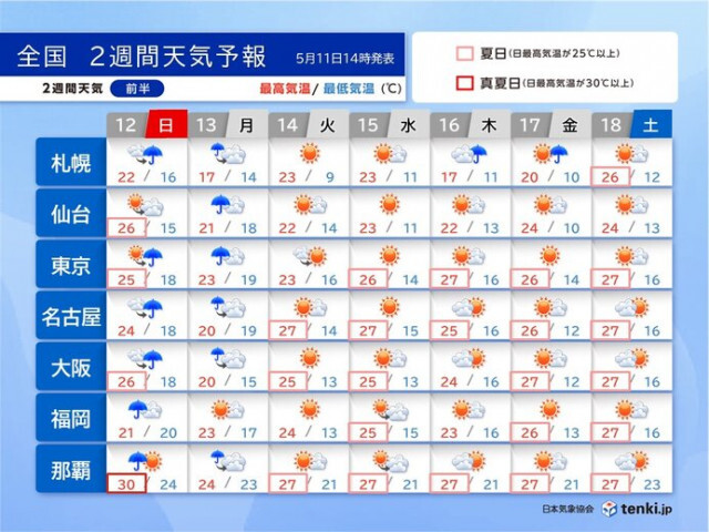 明日12日〜13日は大雨の恐れ　大雨をもたらす暖湿気が流れ込む時期に　2週間天気