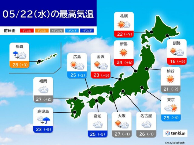 22日　本州や北海道は大体晴れる　昨日との寒暖差大きい　沖縄は断続的に雨