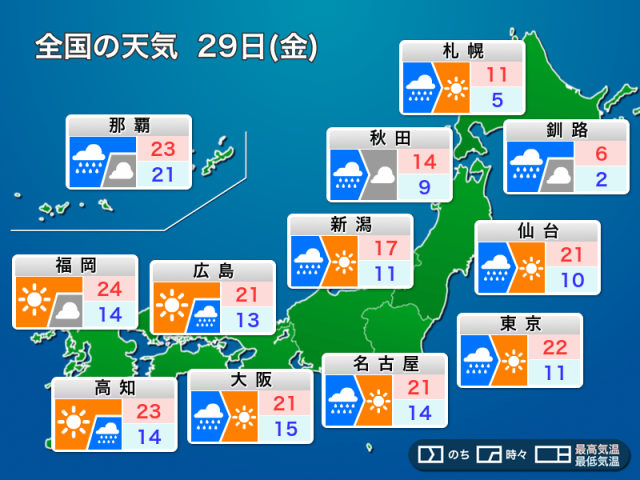 明日3月29日(金)の天気予報　東日本、北日本は強い風雨に警戒　西日本は汗ばむ陽気