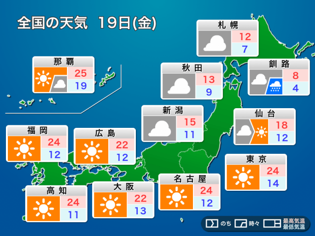 明日19日(金)の天気予報 関東以西は晴れて汗ばむ陽気　北日本は雲の多い空
