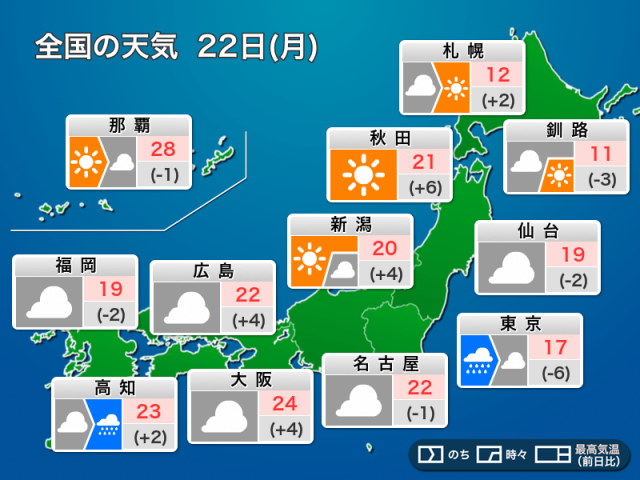 今日22日(月)の天気予報　関東は午前を中心に雨　西日本もすっきりしない天気