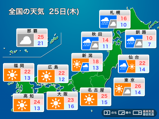 明日25日(木)の天気予報　関東は晴れて暑いくらいに　北海道は強い雨風に注意
