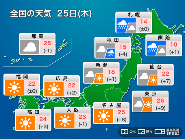 今日25日(木)の天気予報　関東は晴れて気温上昇、北海道は雨風強まる