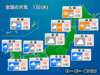 今日5月1日(水)の天気予報　西日本や東日本は広範囲で雨　北海道は晴天に