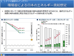 環境省による2050年までの日本のエネルギー需給想定