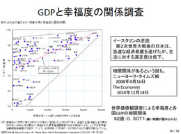 GDPと幸福度の関係調査