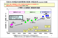 石炭火力発電の技術開発の経緯‐発電効率(J-power の例）