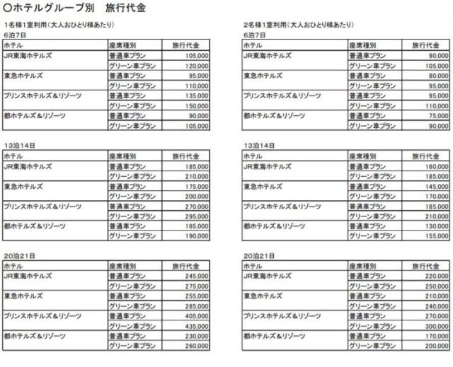 Jr東海 東海道新幹線乗り放題のワーケーションプランを発売へ コラム 緑のgoo