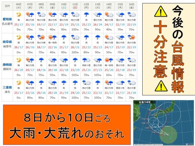 7日の東海地方 天気下り坂 夜は広く雨 コラム 緑のgoo