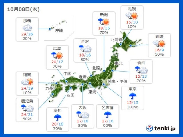 本州は雨で肌寒い 東京 名古屋 大阪など 正午の気温は11月中旬並み コラム 緑のgoo 本州は雨で肌寒い 東京 名古屋 大阪など 正午の気温は11月中旬並み コラム 緑のgoo