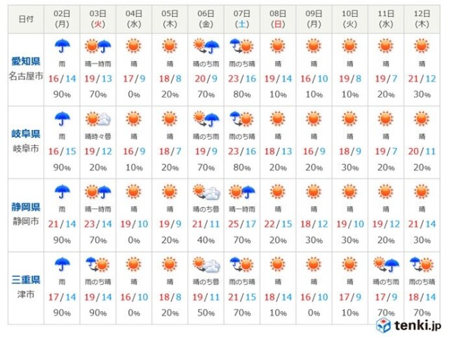 東海地方 3日午後は気温急降下 コラム 緑のgoo 東海地方 3日午後は気温急降下 コラム 緑のgoo