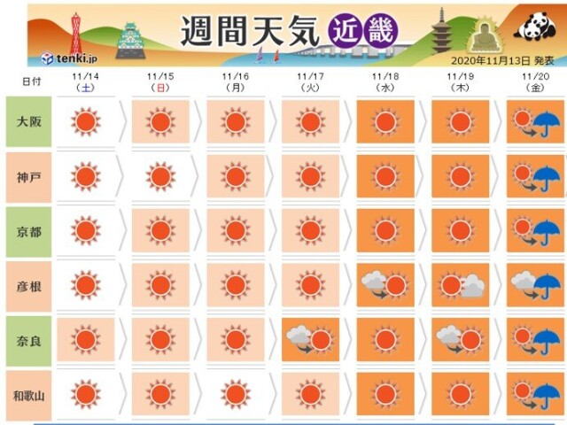 京都など 関西各地では週末は澄んだ青空に紅葉が映える コラム 緑のgoo 京都など 関西各地では週末は澄んだ青空に紅葉が映える コラム 緑のgoo