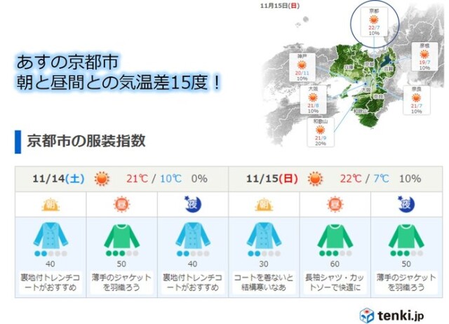 関西 あす15日日曜日は朝と昼間との気温差大 京都市では15度も コラム 緑のgoo