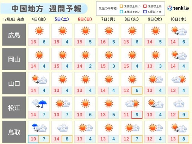 中国地方 3日は冬の天気分布 コラム 緑のgoo