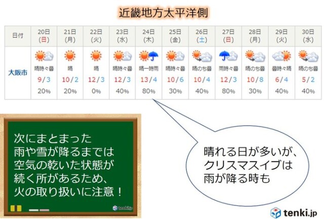 関西 今週の天気 クリスマスイブは雨の降る所が多い コラム 緑のgoo