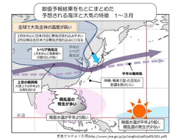 厳しい寒さはいつまで 春の訪れは 3か月予報 コラム 緑のgoo 厳しい寒さはいつまで 春の訪れは 3か月予報 コラム 緑のgoo