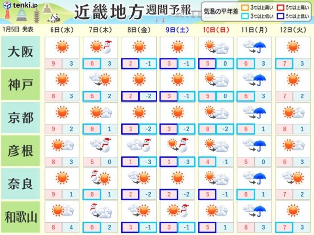 関西 7日 8日ごろは荒れた天気に コラム 緑のgoo