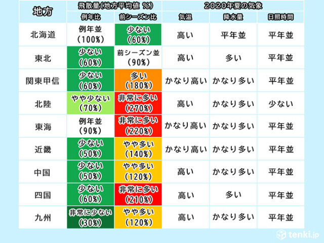 日本気象協会 21年 春の花粉飛散予測 第3報 コラム 緑のgoo