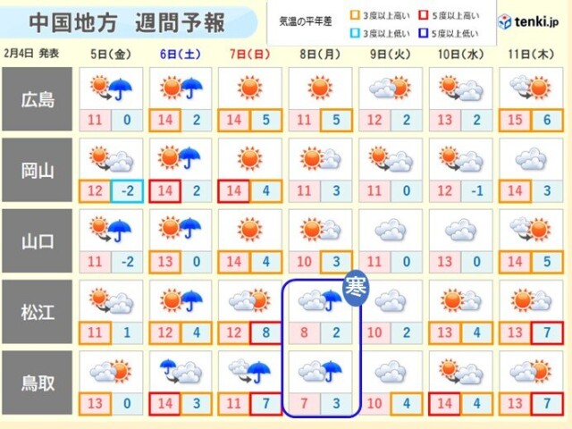 中国地方 週間天気 春と冬の間で 天気はコロコロ変わる コラム 緑のgoo 中国地方 週間天気 春と冬の間で 天気はコロコロ変わる コラム 緑のgoo