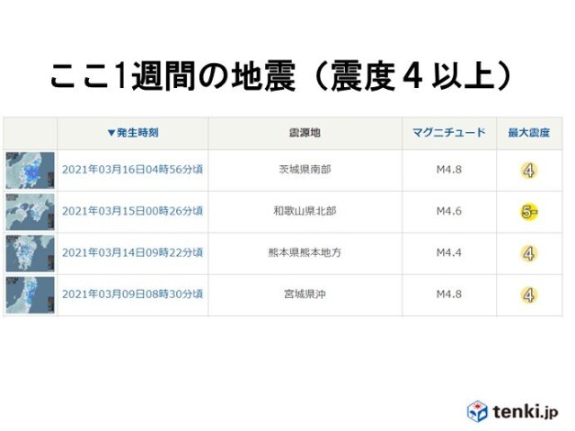 ここ1週間の地震回数 震度4以上 3日連続して観測 コラム 緑のgoo