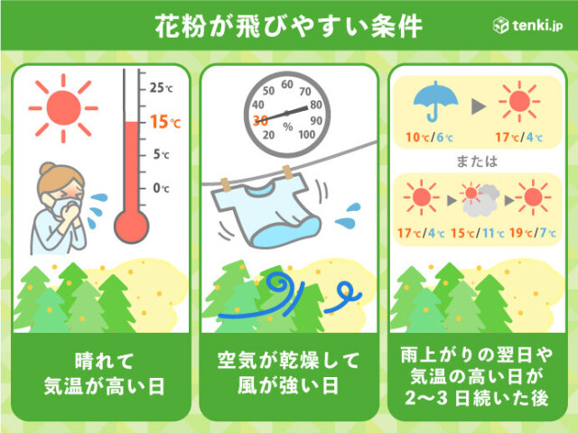 花粉 まだまだピーク 来週は連日 大量飛散 予想 対策いつまで続ける コラム 緑のgoo 花粉 まだまだピーク 来週は連日 大量飛散 予想 対策いつまで続ける コラム 緑のgoo