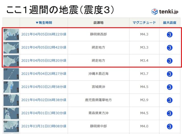 最大 マグニチュード 震度7の地震はどのくらいなのか？震度の段階とマグニチュードの関係性について解説