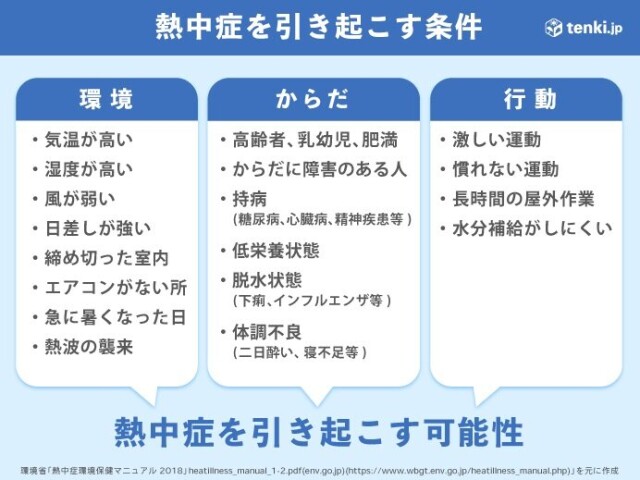 長野市 天気 服装指数 長野市 天気 服装指数