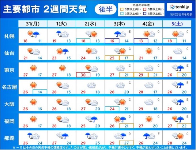 2週間天気 早すぎる梅雨 この先の見通しは 関東甲信の梅雨入りは近い コラム 緑のgoo 2週間天気 早すぎる梅雨 この先の見通しは 関東甲信の梅雨入りは近い コラム 緑のgoo