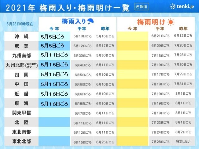 2週間天気 早すぎる梅雨 この先の見通しは 関東甲信の梅雨入りは近い コラム 緑のgoo