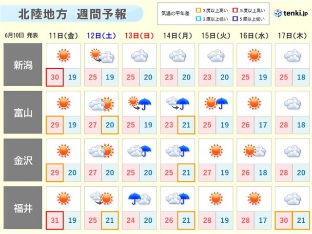 北陸 あす11日も厳しい暑さ 土日は曇りや雨 梅雨前線はどこへ コラム 緑のgoo