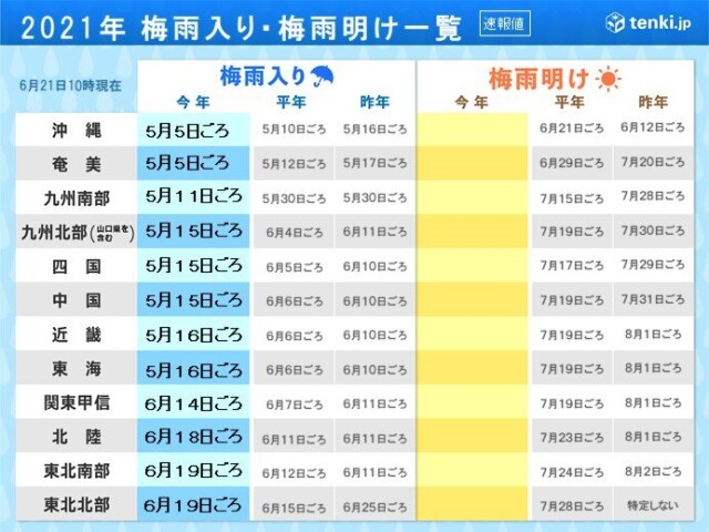 梅雨明けと暑さの傾向は ラニーニャ的 な夏に 3か月予報 コラム 緑のgoo