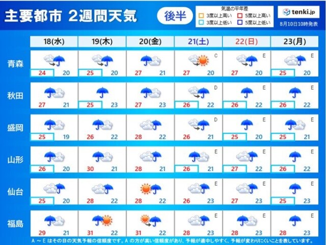 東北2週間天気 お盆期間は雨が降りやすい コラム 緑のgoo