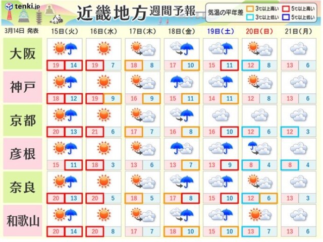 関西 あす火曜日も雨音で目が覚めるかも 急な強い雨や落雷 激しい突風に注意 コラム 緑のgoo 関西 あす火曜日も雨音で目が覚めるかも 急な強い雨や落雷 激しい突風に注意 コラム 緑のgoo