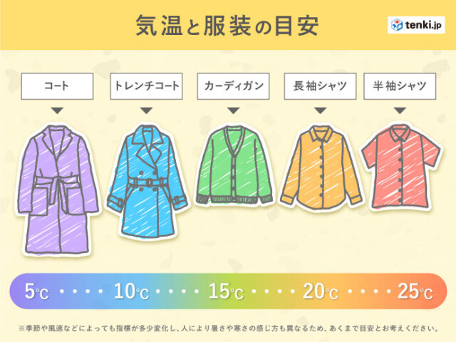 4日 月 の天気 関東や東北の太平洋側を中心に雨 東京は札幌より寒い 服装に注意 コラム 緑のgoo