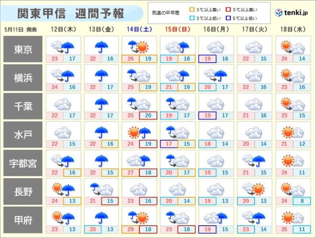 関東甲信 金曜から土曜は荒天 土砂降りの雨や横殴りの雨も コラム 緑のgoo
