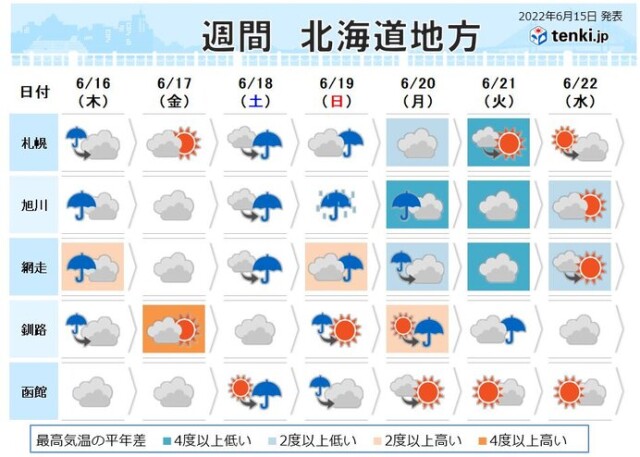 北海道 明日にかけて広く雨 コラム 緑のgoo