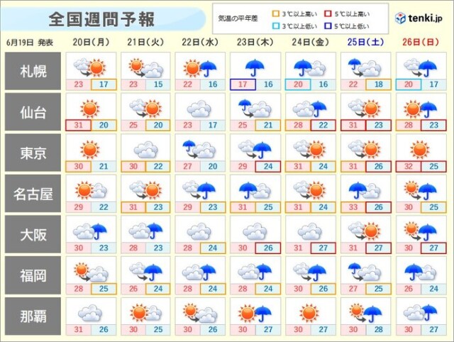 厳しい暑さ