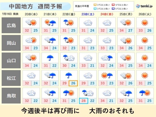 画像C