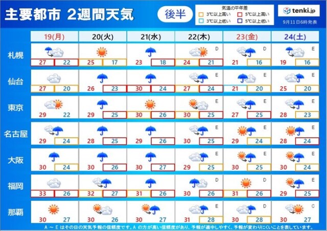 2週間天気 沖縄は14日まで台風接近で荒天 シルバーウィーク前半は曇天か コラム 緑のgoo