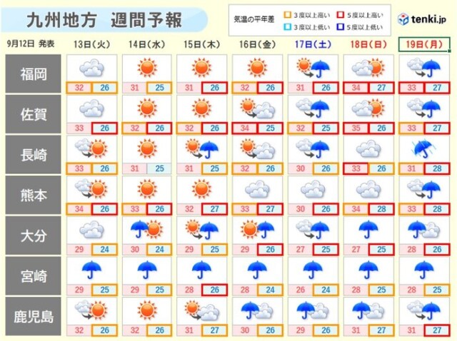 九州 今週 厳しい残暑と不安定な天気が続く 台風や熱帯低気圧の動きに注意 コラム 緑のgoo