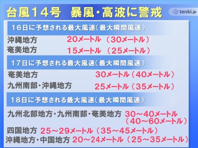 大型で強い台風14号 シルバーウィーク直撃 西日本 北日本の広範囲で荒天のおそれ コラム 緑のgoo