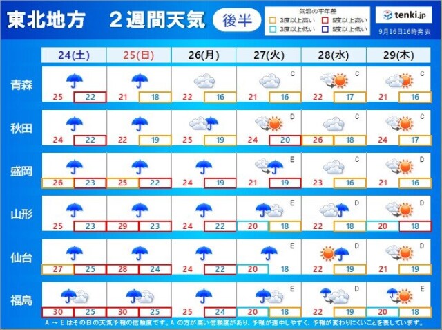 東北2週間天気 台風14号 日 火 頃に最接近 不要不急の外出控えて コラム 緑のgoo