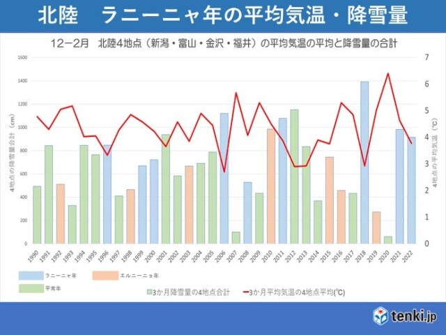 北陸 この冬の見通し 寒さ厳しく 平地でも大雪の日も 備えは早めに コラム 緑のgoo