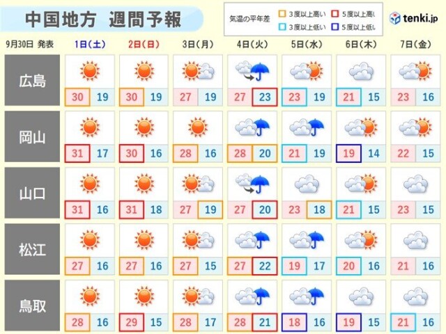 画像A