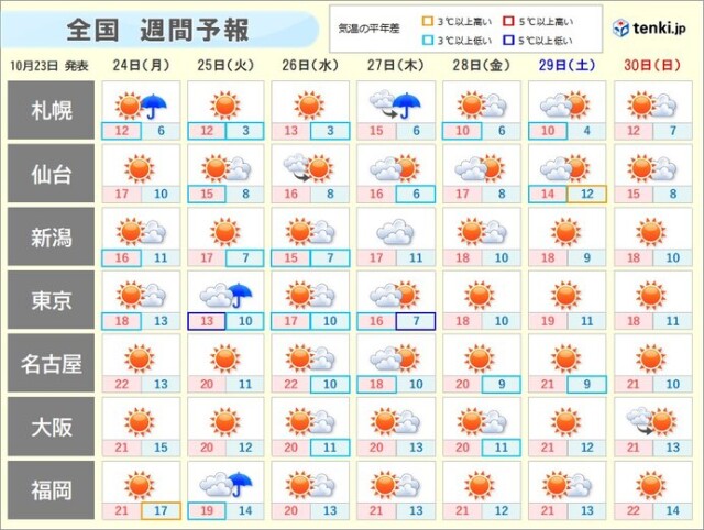 画像B