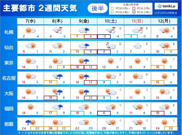 画像B