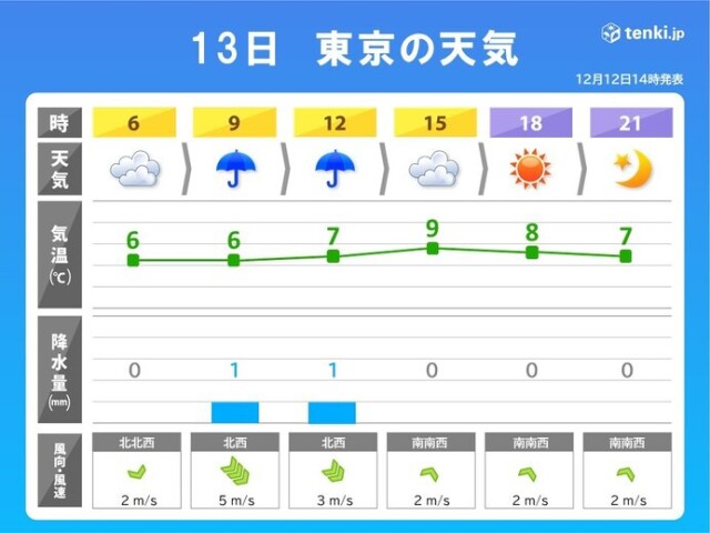 画像B