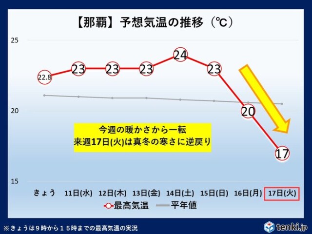 画像B
