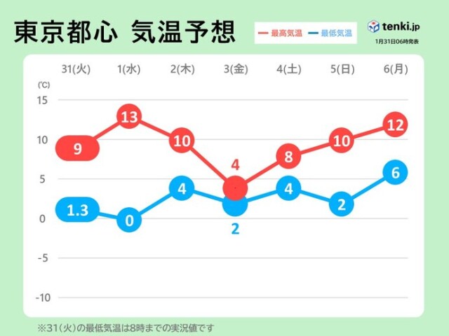 画像B